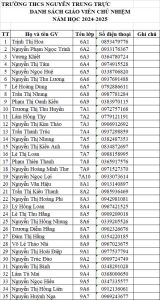 DANH SÁCH VÀ SĐT GVCN NĂM HỌC 2024-2025
